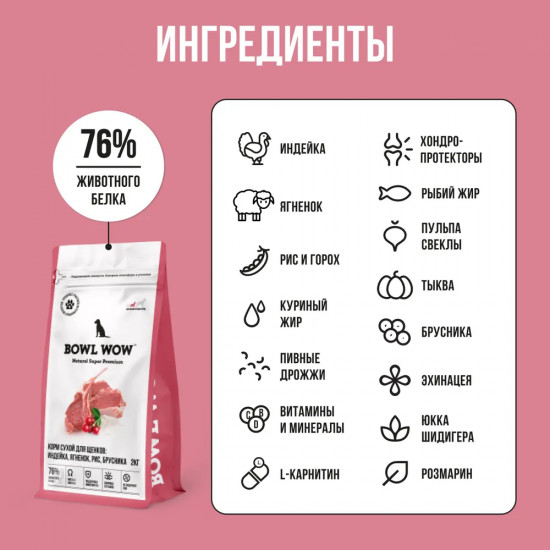 Корм сухой для щенков средних пород с индейкой, ягненком, рисом и брусникой