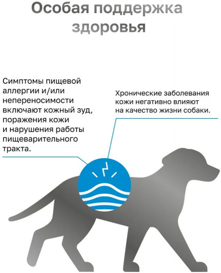 Сухой корм для собак «Hypoallergenic»