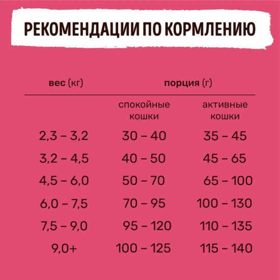 Корм для взрослых кошек с ягненком