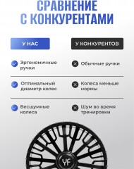 Ролик для пресса двойной с ковриком - Фото 6