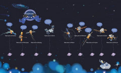 Планеты Солнечной системы - Фото 1