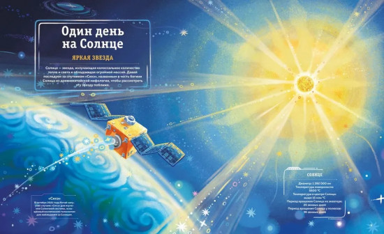 Планеты Солнечной системы