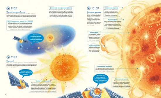 Планеты Солнечной системы