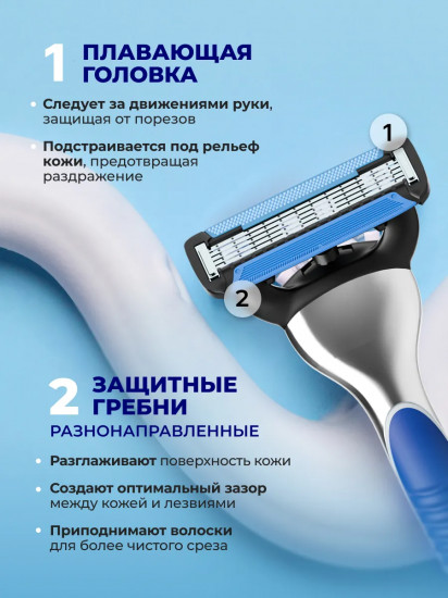 Набор кассет сменных для бритья