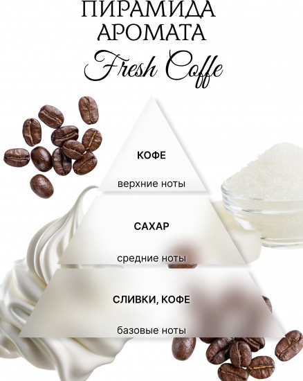 Аромавоск для аромалампы «Свежий кофе»