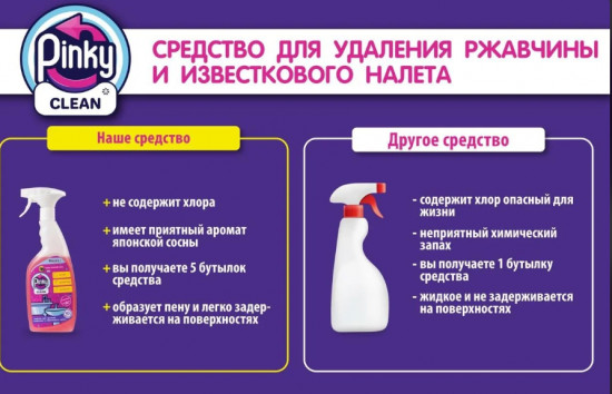 Чистящее средство для ванны и сантехники «Pinky Clean»