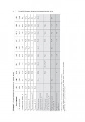 Неотложные урологические состояния. Краткое руководство для врачей - Фото 4