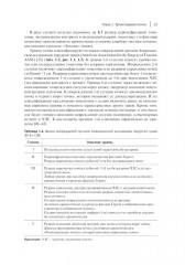 Неотложные урологические состояния. Краткое руководство для врачей - Фото 7