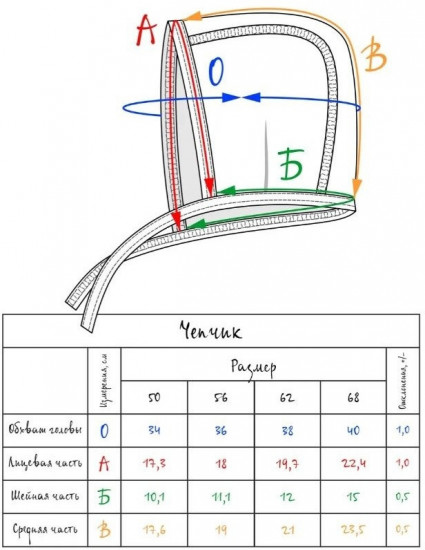 Чепчик для новорожденных