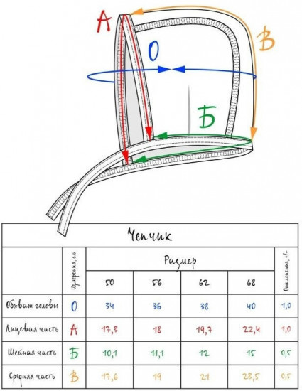 Чепчик для новорожденных