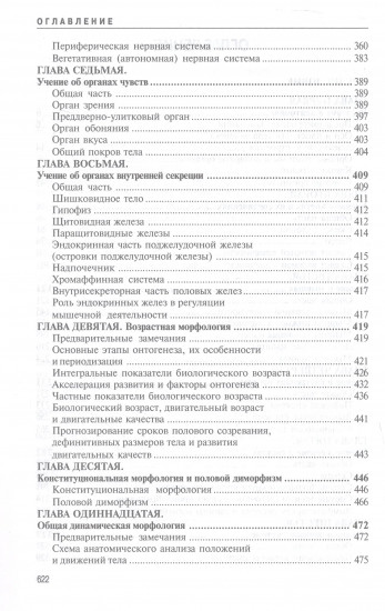 Анатомия человека