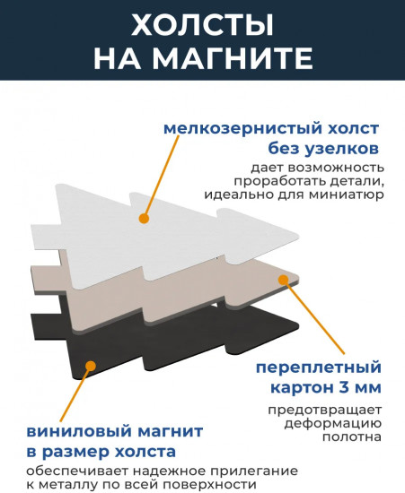 Набор холстов-магнитов