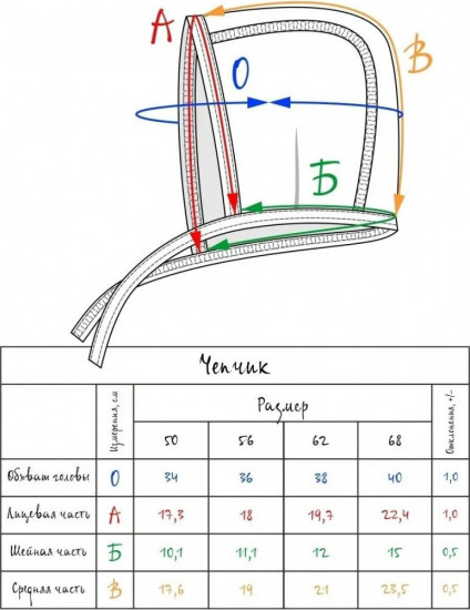Чепчик для новорожденных