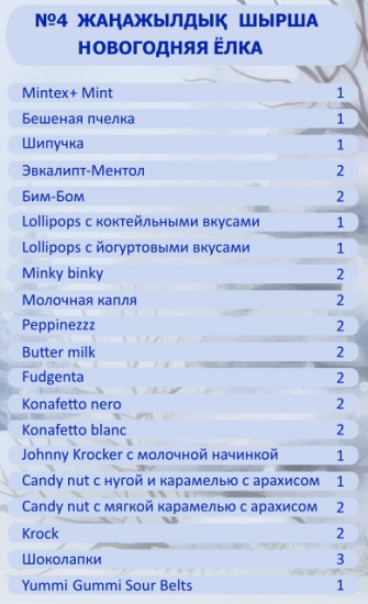 Набор подарочный «Новогодняя ёлка»