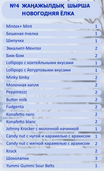 Набор подарочный «Новогодняя ёлка»