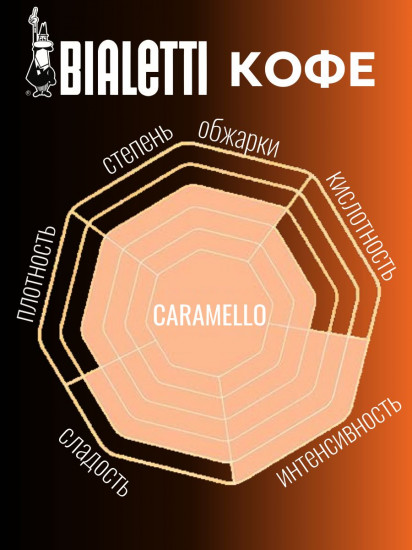 Кофе молотый «Perfetto Moka Caramello»