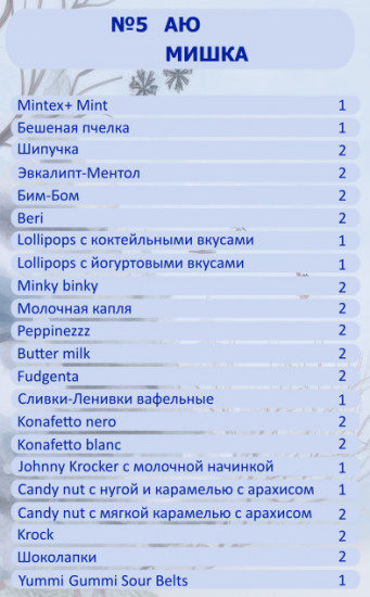 Набор конфет подарочный «Мишка»