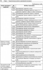 Креативная экономика. Учебное пособие - Фото 7