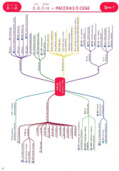 HSK 3.0 в схемах-паутинках. Плавный переход с HSK старого образца. Уровень 1 - Фото 2