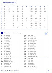 Китайский язык. Новая эра. Базовый курс. Уровень HSK 1 - Фото 8