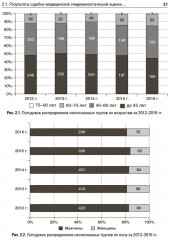 Cудебно-медицинская диагностика возрастных изменений дентина - Фото 4