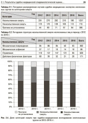 Cудебно-медицинская диагностика возрастных изменений дентина - Фото 6