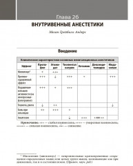 Анестезия. Cправочник - Фото 7