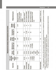 Анестезия. Cправочник - Фото 8