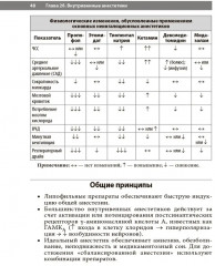 Анестезия. Cправочник - Фото 9