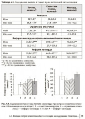 Применение биохимических исследований в судебно-медицинской экспертизе - Фото 9