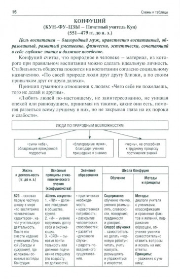 История педагогики в схемах и таблицах
