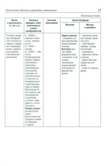 История педагогики в схемах и таблицах