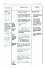 История педагогики в схемах и таблицах - Фото 8