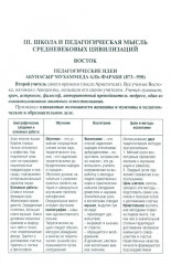 История педагогики в схемах и таблицах - Фото 11