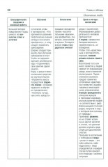 История педагогики в схемах и таблицах - Фото 12