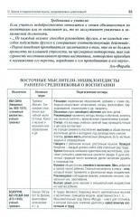 История педагогики в схемах и таблицах - Фото 13