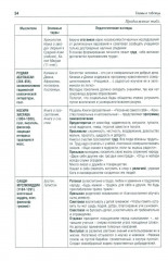 История педагогики в схемах и таблицах - Фото 14