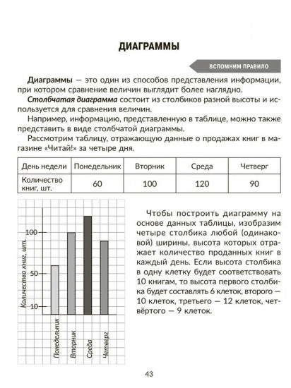 Тренажер по математике: Решаем геометрические задачи, составляем таблицы, строим диаграммы. 5-6 классы