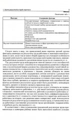 Оценка результатов труда персонала и результатов деятельности подразделений службы управления персоналом - Фото 4