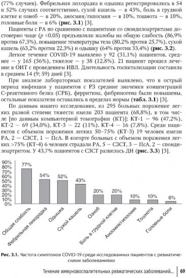 COVID-19 и постковидный синдром у больных ревматологического профиля
