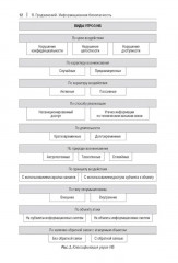 Информационная безопасность - Фото 5