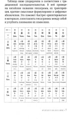 И Цзин для начинающих. Путеводитель по книге перемен - Фото 9