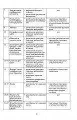 Нейропсихологическая диагностика. Классические стимульные материалы - Фото 6
