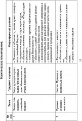 Функциональная грамотность. 6 класс. Программа внеурочной деятельности. Часть 2 - Фото 5