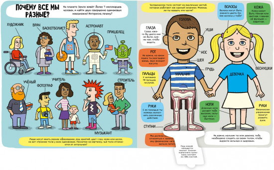 Удивительное тело