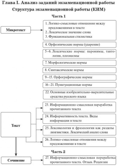 Русский язык. Подготовка к ЕГЭ-2026. 25 тренировочных вариантов по демоверсии 2026 года