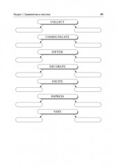 Английский язык. ЕГЭ-2026. Тренинг: все типы заданий - Фото 8