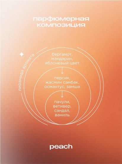 Мыло для рук и тела парфюмированное «Peach»