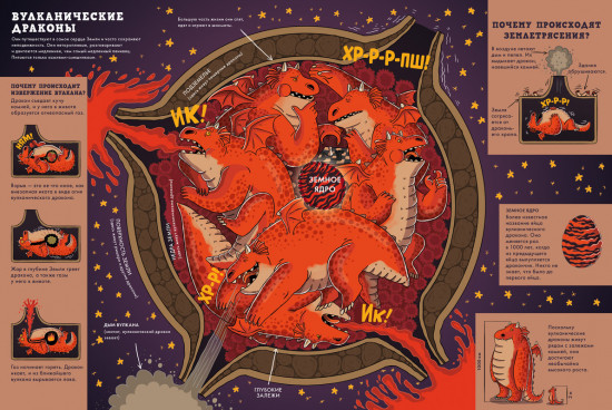 Драконы. Факты слухи и легенды