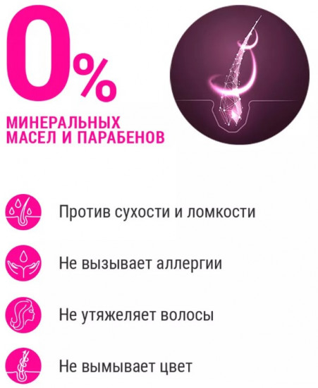 Шампунь-уход для окрашенных и мелированных волос «Питание и Мягкость»